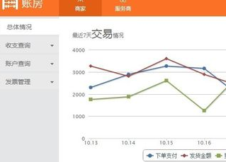 淘寶直通車費(fèi)用怎么做賬